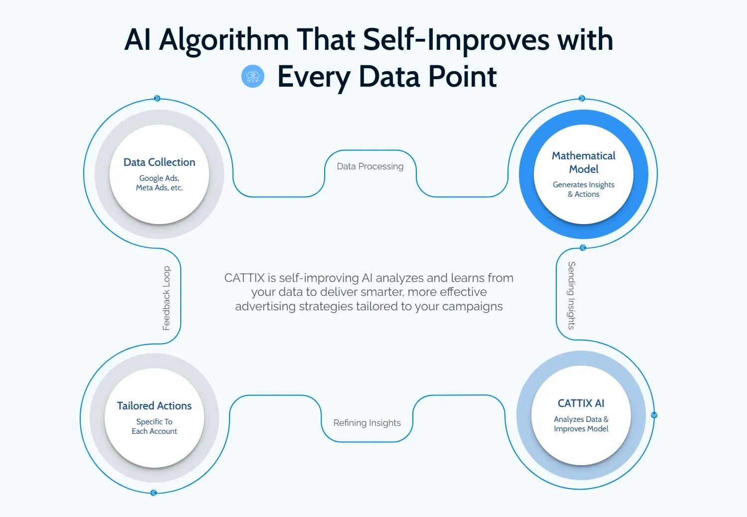 Chart showing optimal budget distribution across marketing channels
