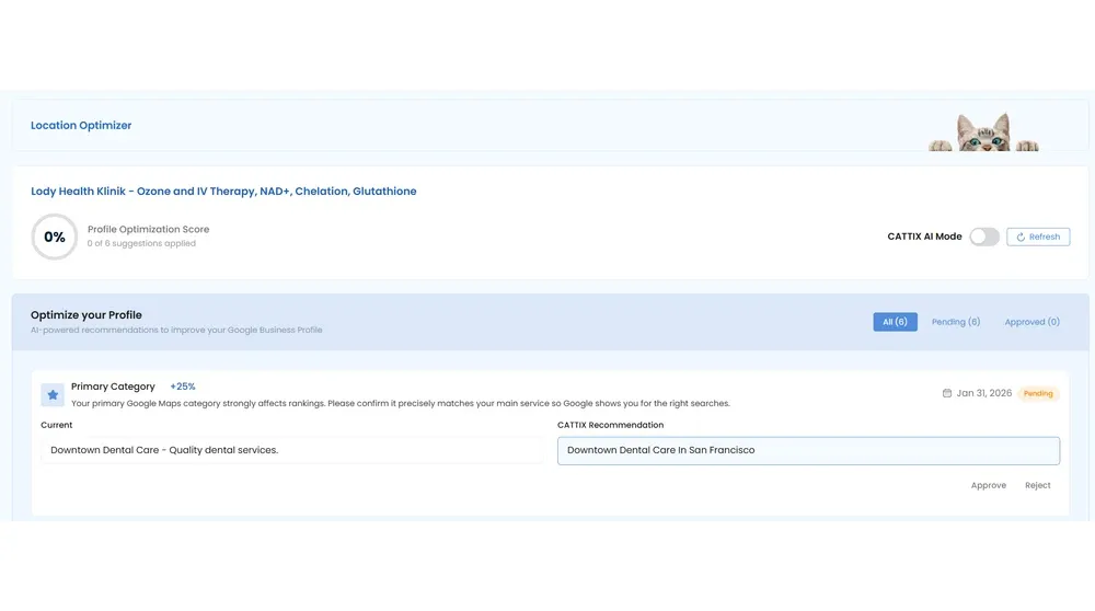 CATTIX Location Optimizer dashboard showing Profile Optimization Score with AI-ranked recommendations for improving Google Business Profile