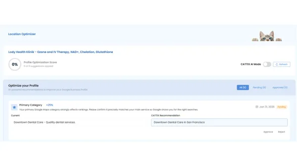 CATTIX Location Optimizer showing Google Business Profile optimization score and AI-powered recommendations queue